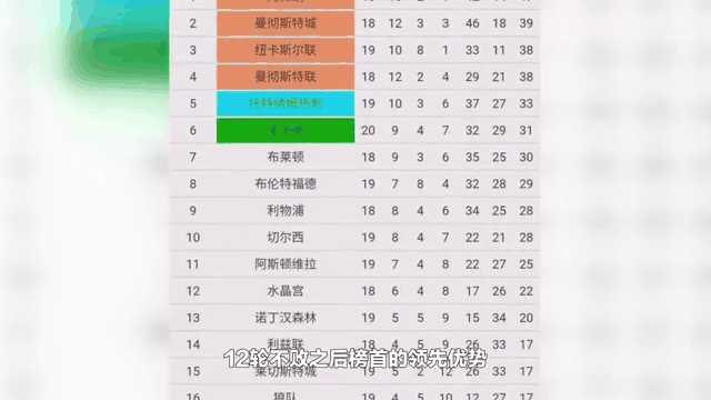 开云体育中国-包含切尔西持续高歌猛进，领跑积分榜的词条