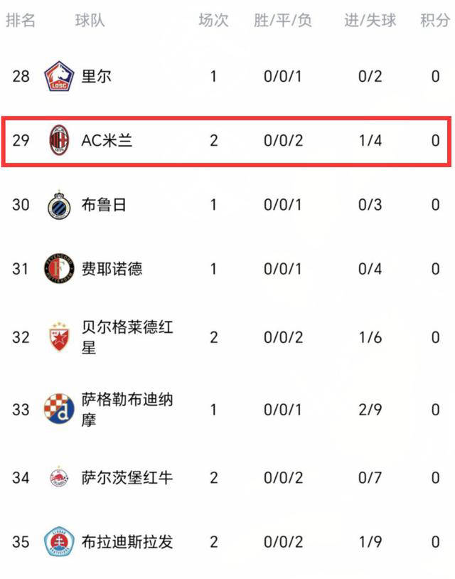 开云体育官网-包含AC米兰连续两轮不胜，排名下滑的词条