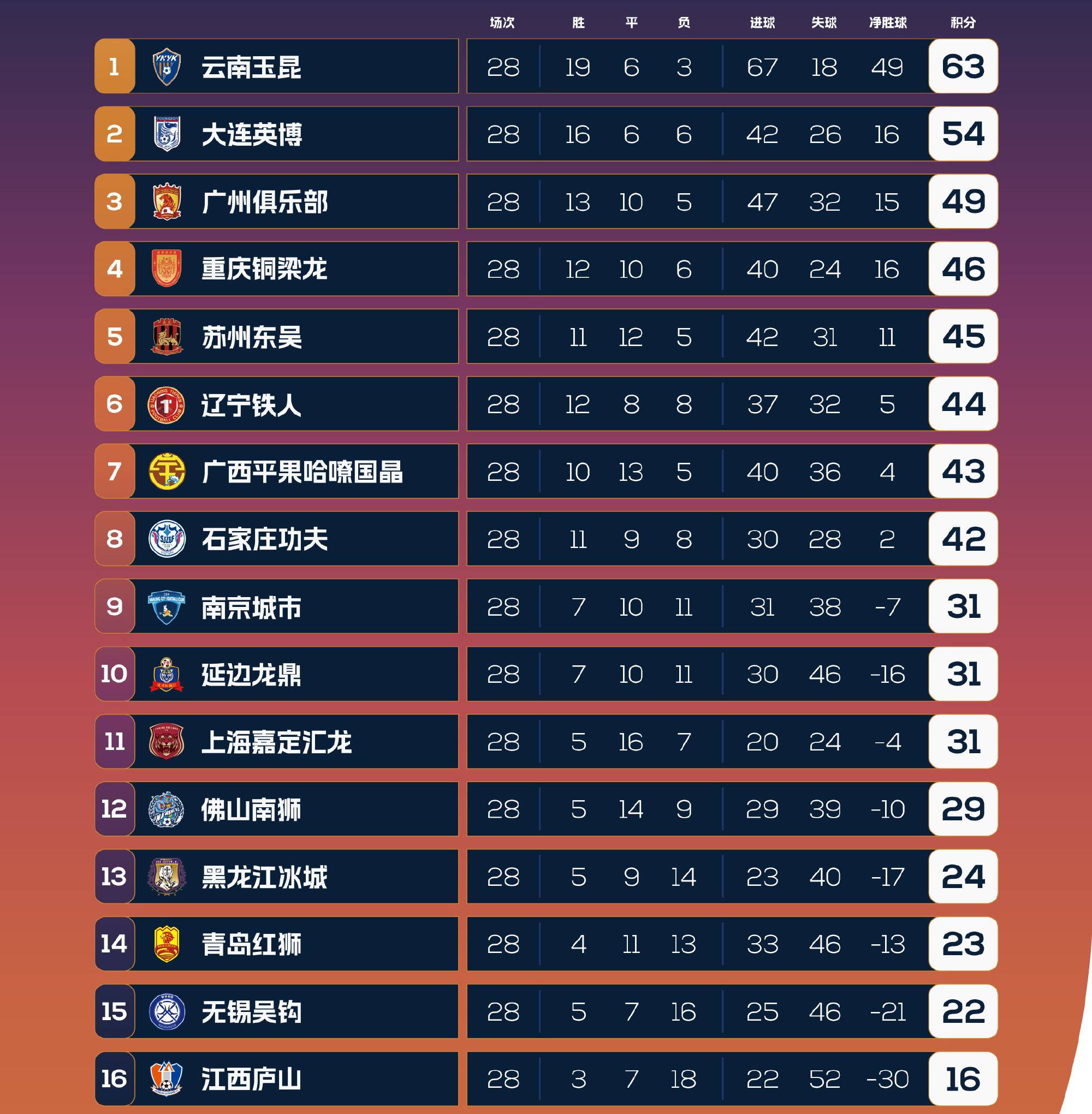 关于恒大豪取主场胜利，中超力压对手的信息