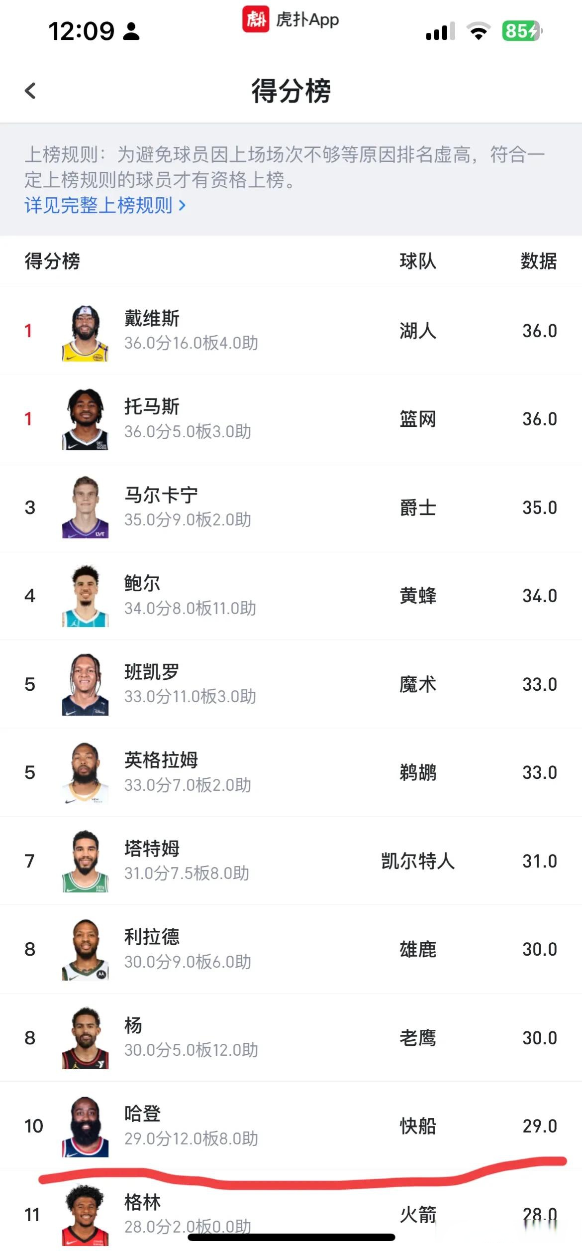 篮网队主帅盛赞哈登表现，称其是球队灵魂