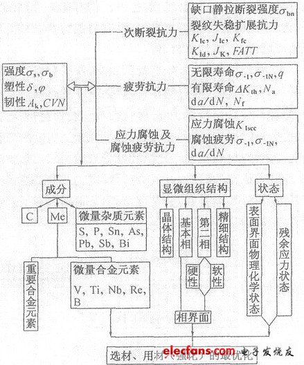 关键失误影响结果，导致失败局面