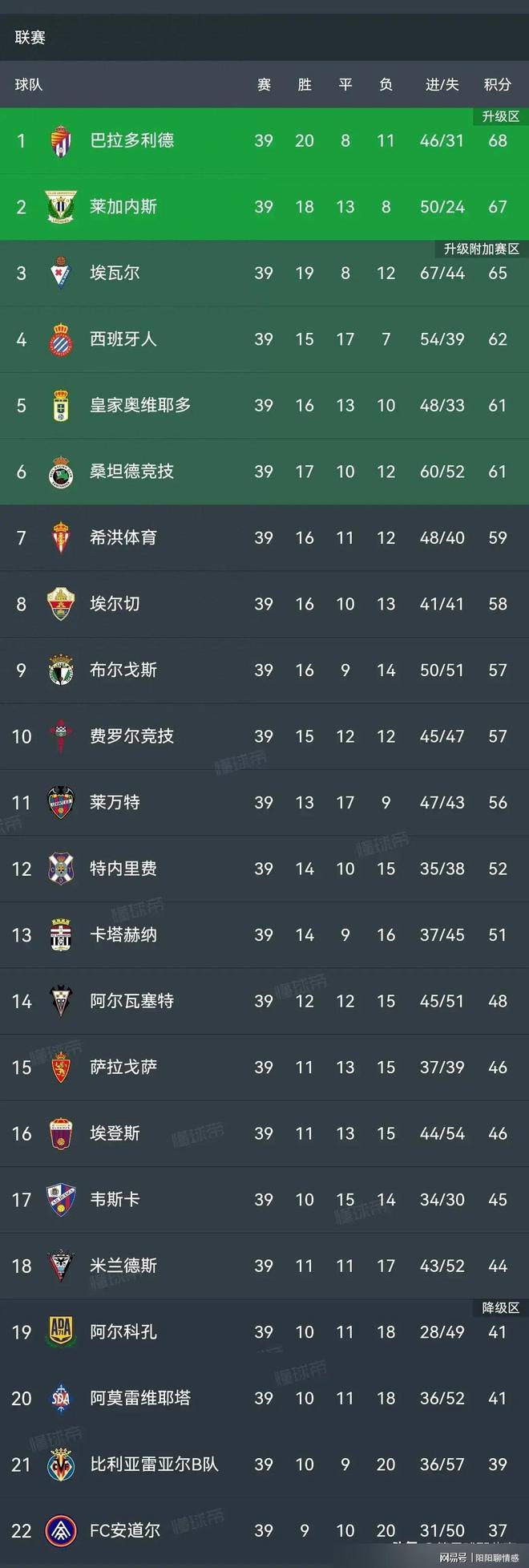 西甲季后赛排名榜，榜首之争激烈进行中的简单介绍