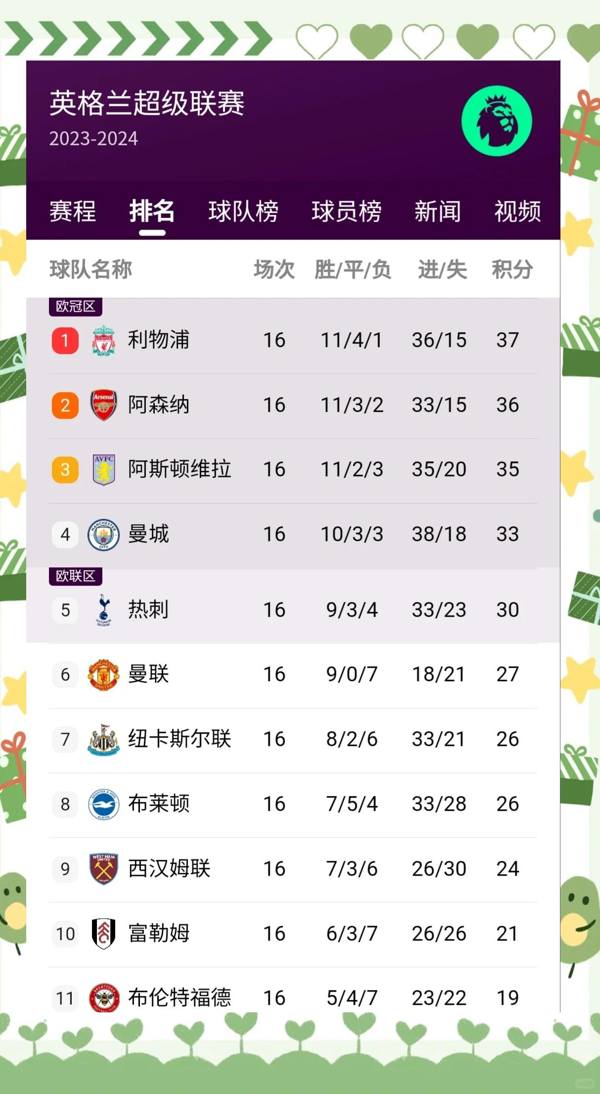 曼城客场战平热刺，英超争冠局势愈发激烈！的简单介绍