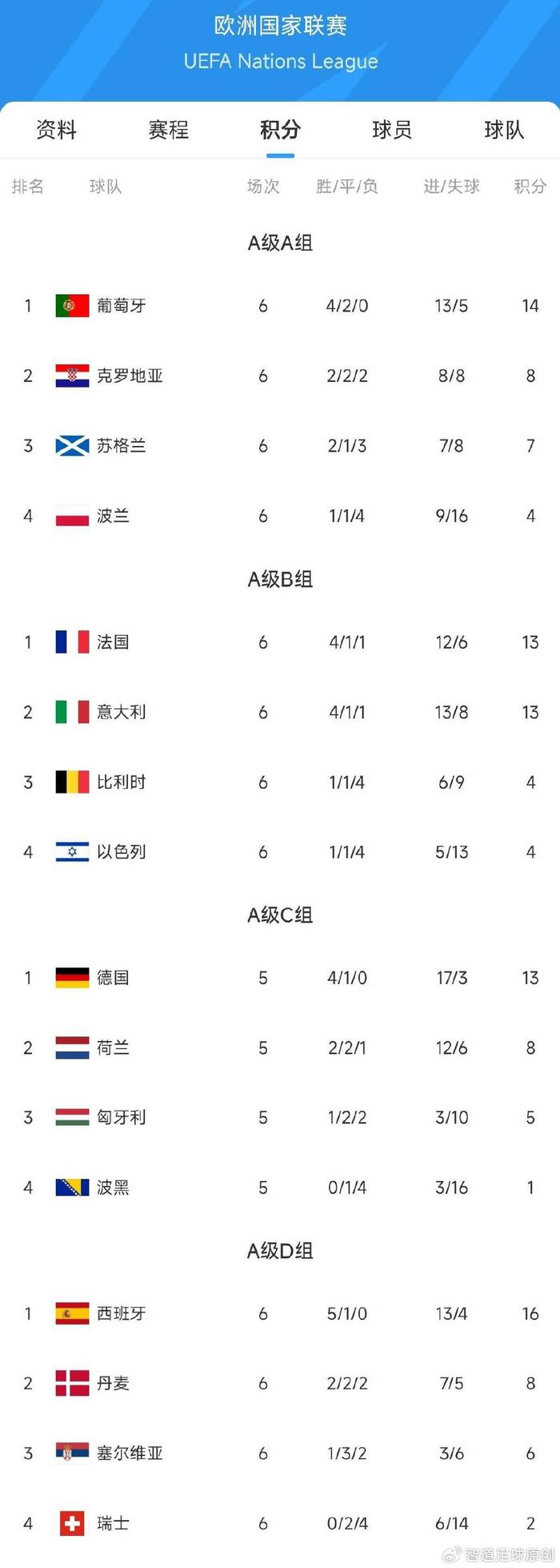 开云体育入口-欧国联赛制规则严苛，竞争激烈