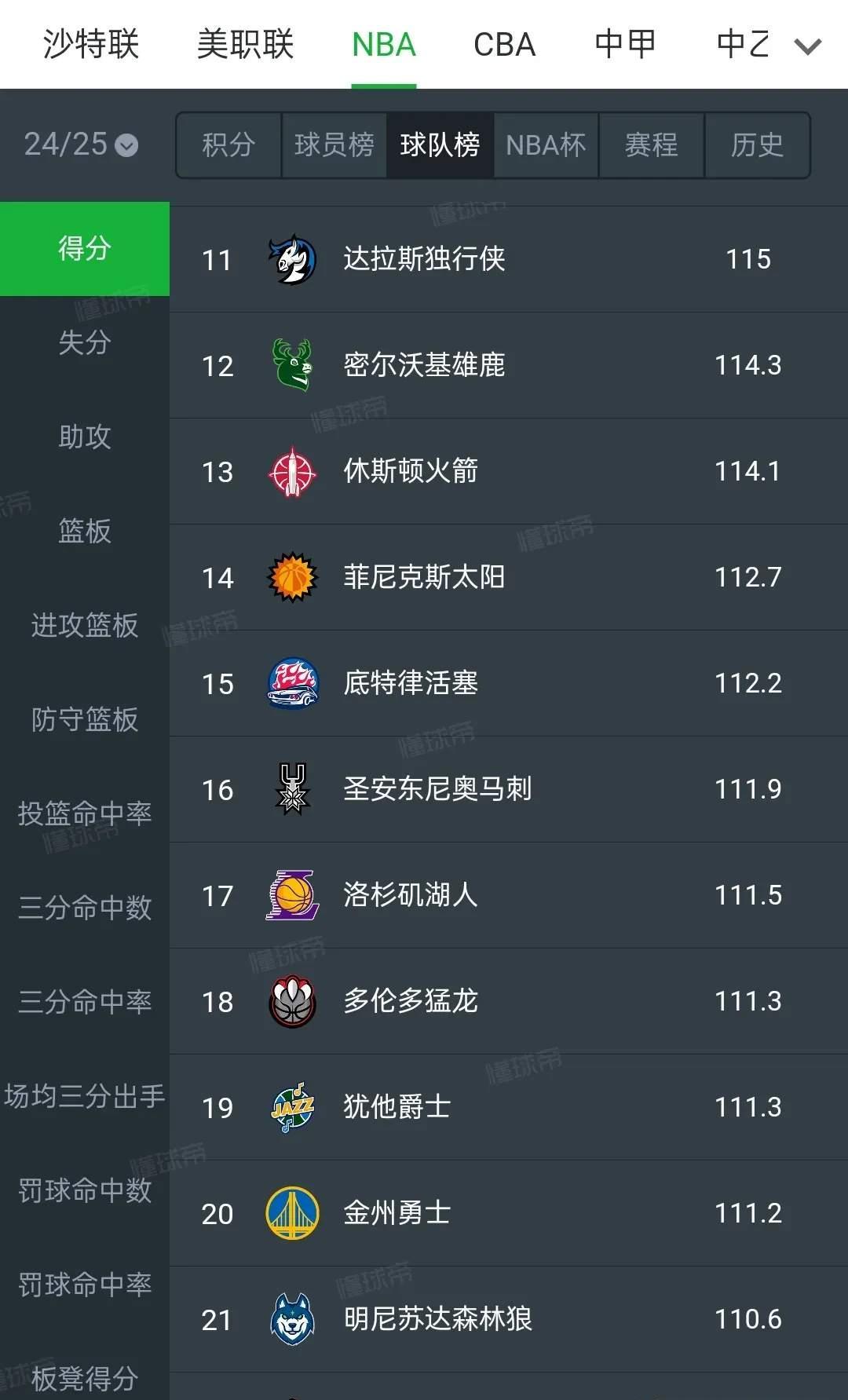 本轮焦点：C罗淘汰，积分榜更新的简单介绍